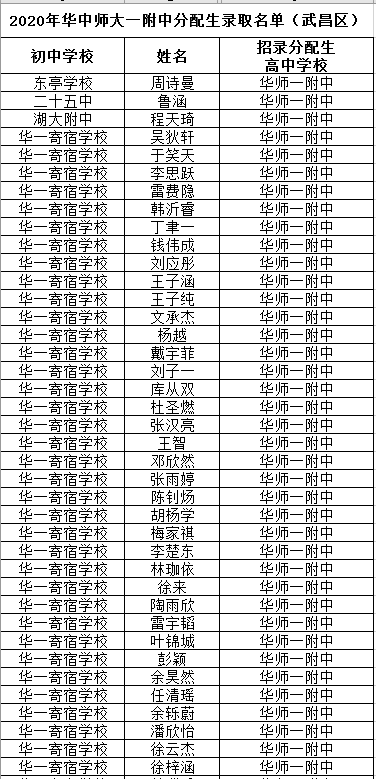 2020武汉市各区的gdp_武汉市各区区划图(3)