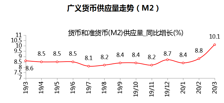 2020年烟台gdp_2020年烟台地铁规划图(2)