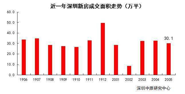 黄桥gdp占泰兴多少_从经济与人口的关系角度看上海楼市潜力