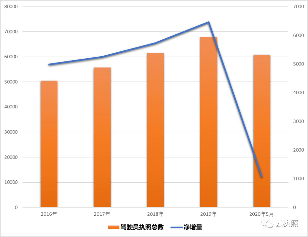 2020南京市人口数_南京市人口密度分布图