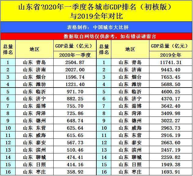 菏泽gdp排名2021_山东菏泽试题笔记2021(3)