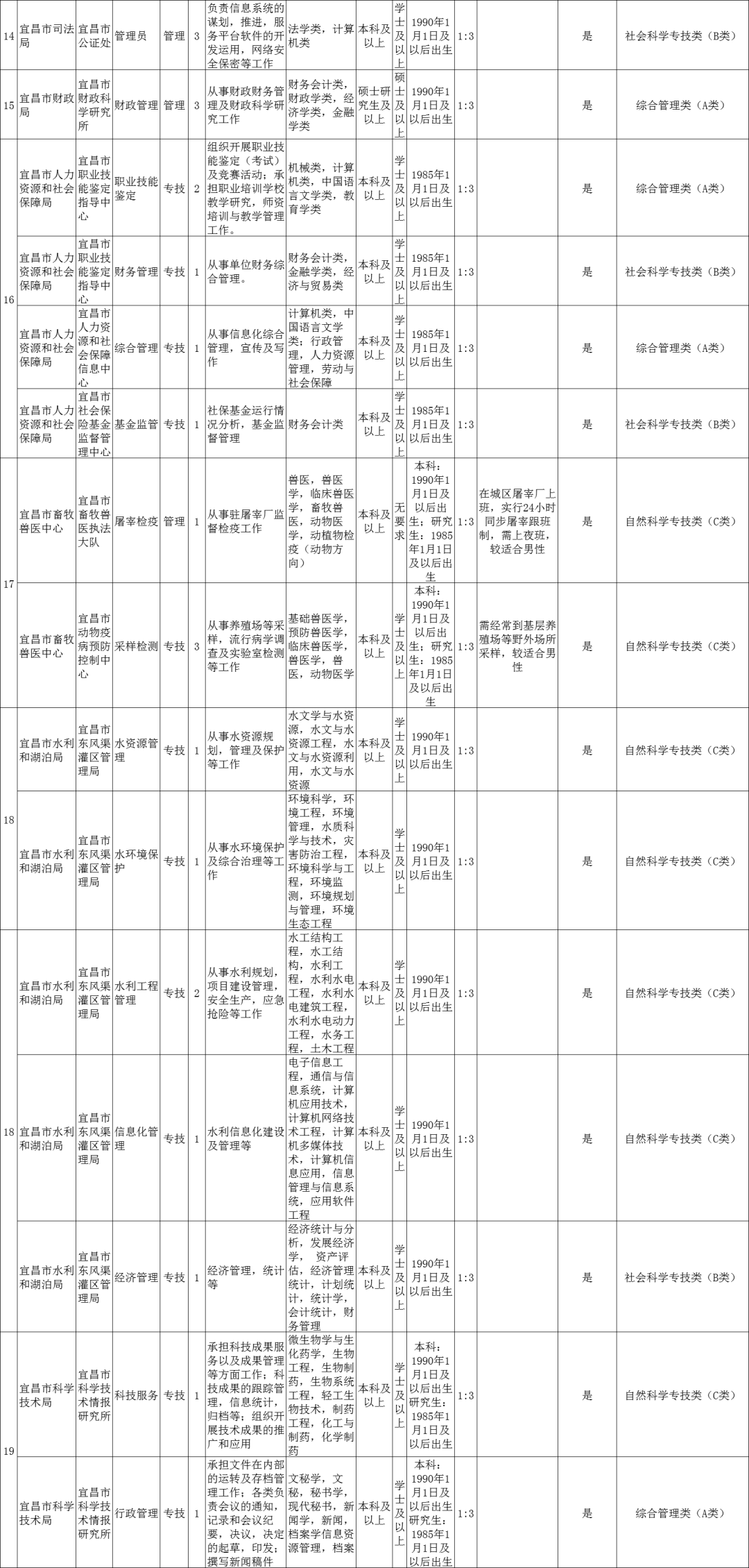 2020宜昌人口_2020年宜昌建博会(2)