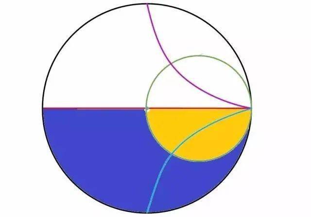 4 史密斯圆图表示rf应用的实例 已知特性阻抗为50Ω,负载阻抗如下: 图