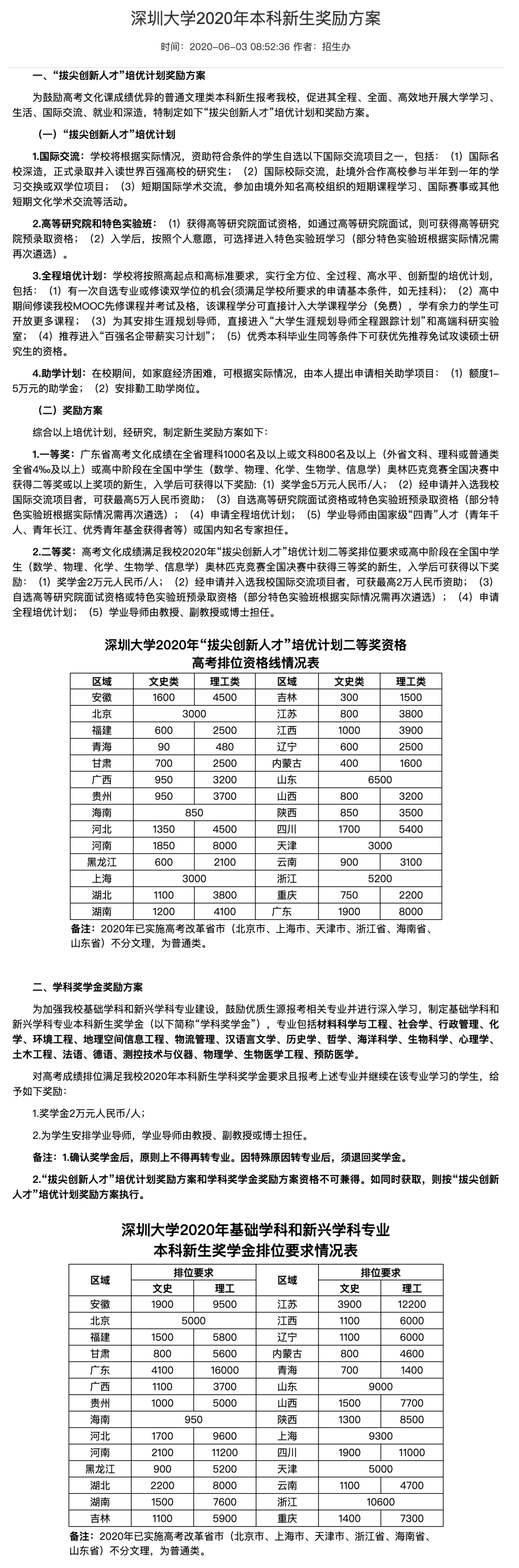 快讯|每人2万元！深大新增一项奖学金！今年你想上深大吗？〖深大快讯〗