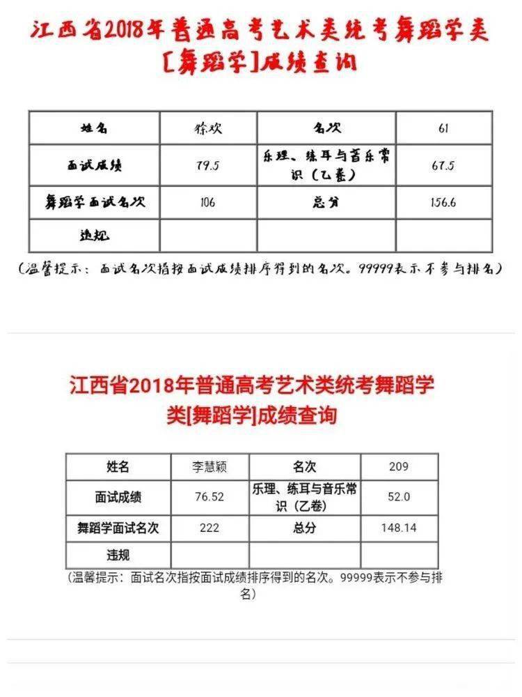 gdp舞蹈比赛章程_舞蹈图片卡通(2)