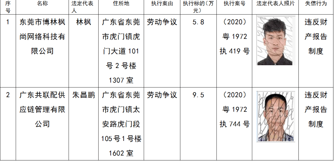 东莞又一批失信被执行人名单曝光!