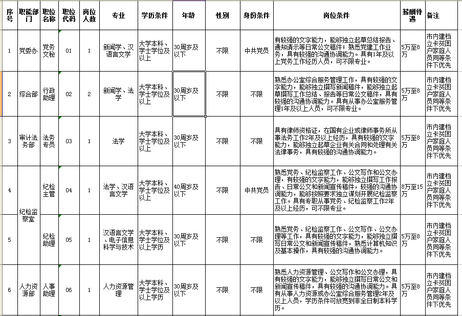 企业招聘计划_全国多家500强企业公布招聘计划,年薪22万 18万 12万等你来(3)