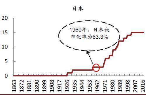 板城镇人口_宽城满族自治县 承德市(3)