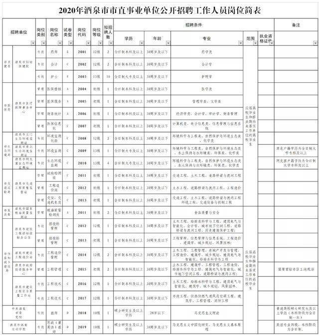 酒泉多少人口_甘肃人口城镇化率最高的几个城市, 有个城市达到了93(2)