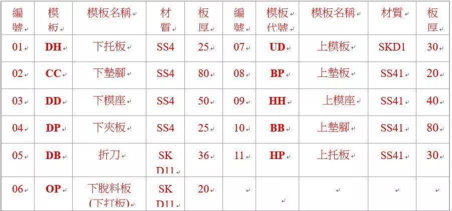 工具的具部首是什么 53d705694ab641839585752f70e5510a.jpeg