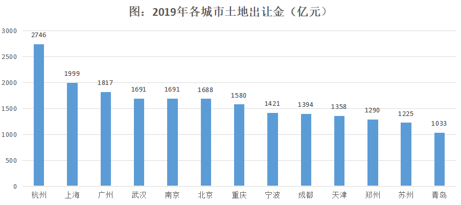 南昌市gdp多久能达万亿_普陀新闻网 - 是综合性、多媒体的普陀第一门户网站(3)