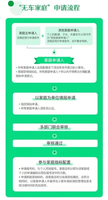 家庭人口三_家庭人口迁移示意图