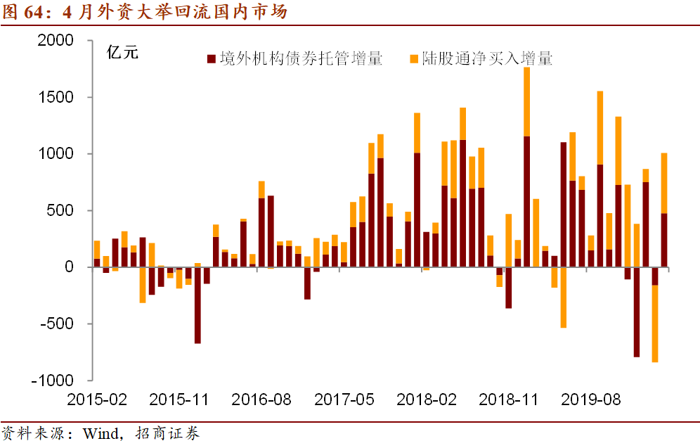 五个宏观经济总量_宏观经济