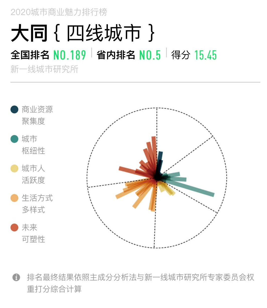 山西民族人口排名_山西人口普查会议图片(3)