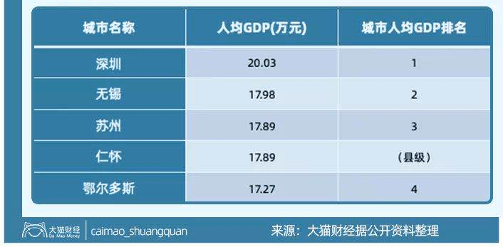 仁怀市年人均gdp_中国西部 县域发展,看仁怀(2)