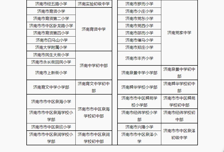 2020年济南市市中区GDP_济南市市中区地图