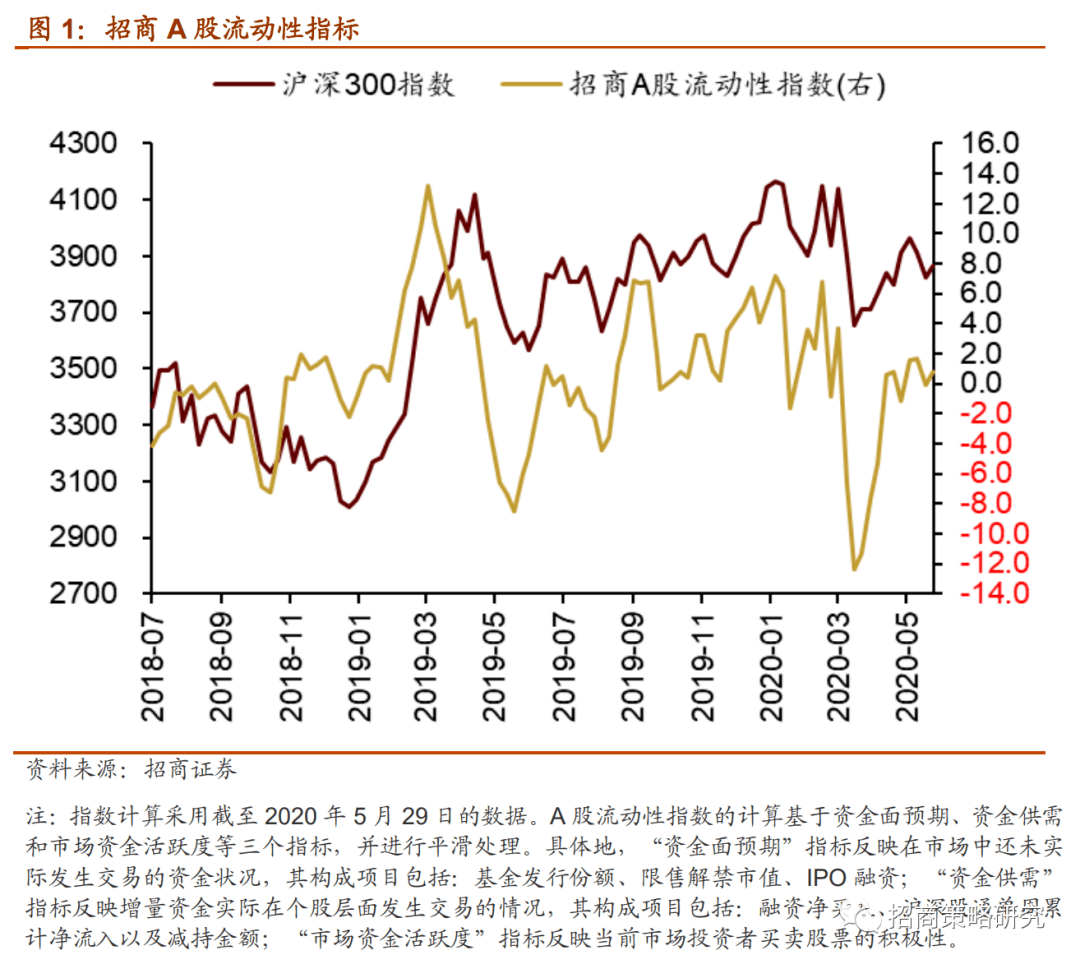 金融相关率中的经济活动总量一般用
