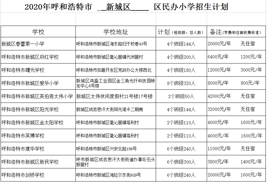 最新呼和浩特市民办小学初中收费标准公布