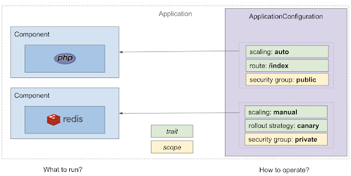 将Kubernetes云原生技术革命进行到底！