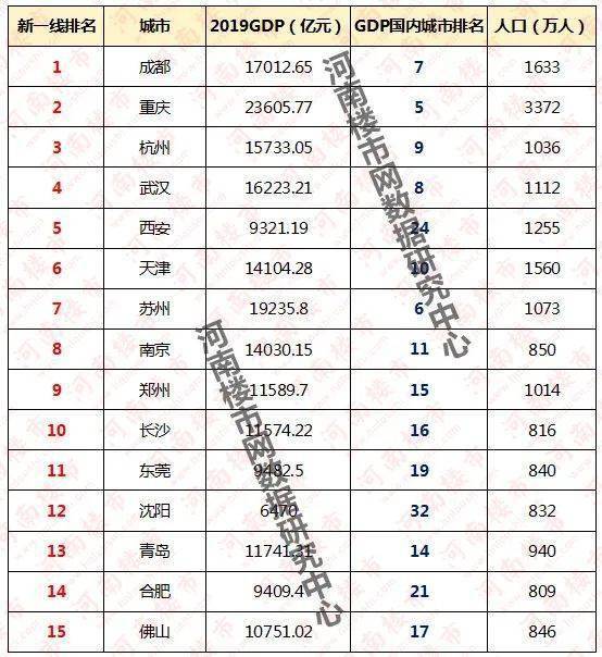 沈阳市20年gdp多少_无标题(2)