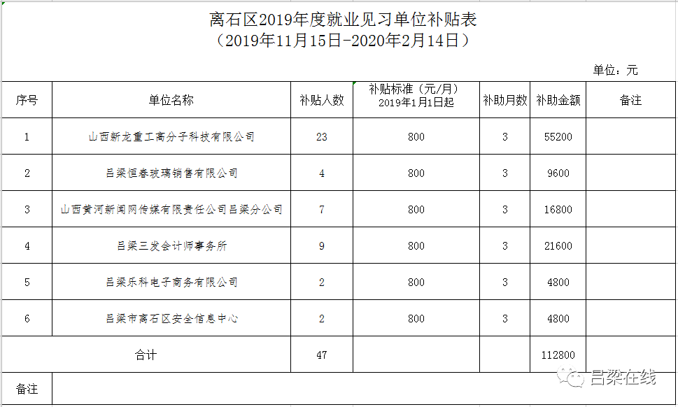 山西吕梁离石区常住人口_吕梁离石区地图