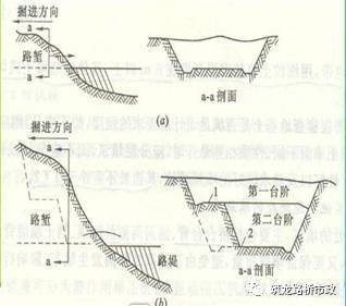 路基土石方施工全过程图文,等了这么久终于等到了