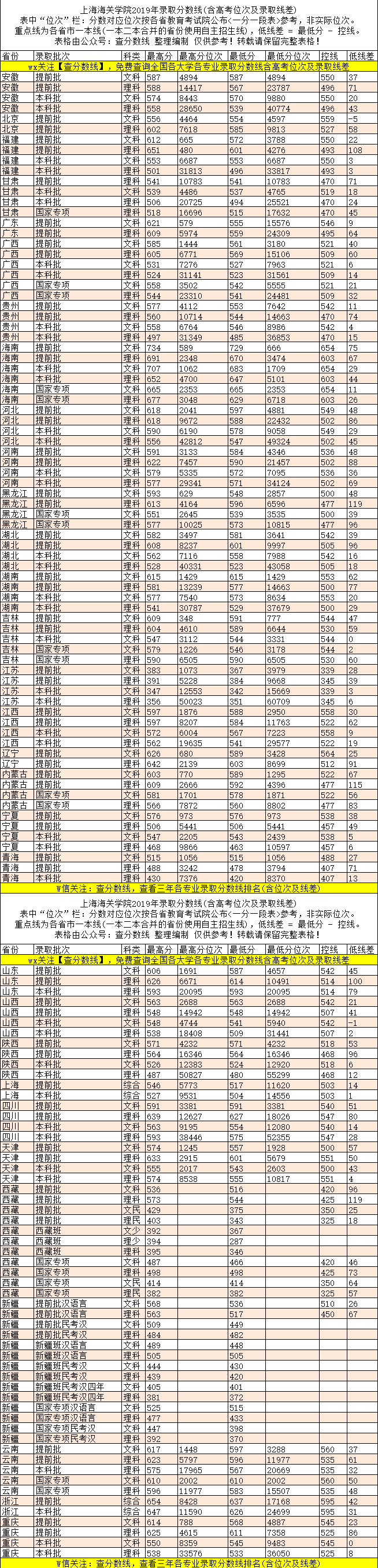 东北电力大学