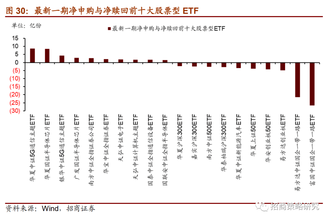 金融相关率中的经济活动总量一般用(2)