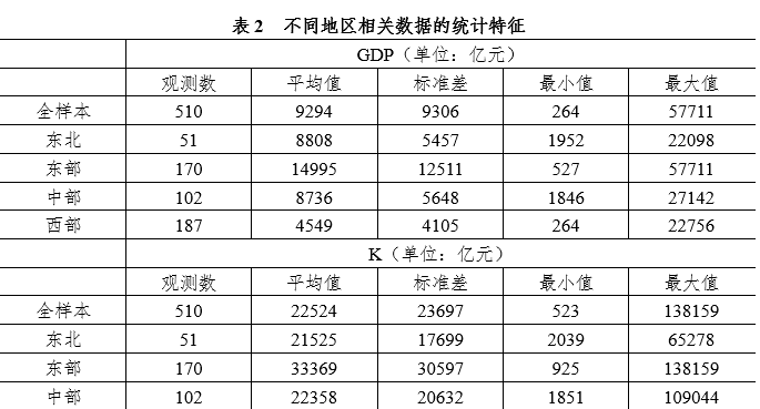 对gdp取对数_50对大对数打线图(3)