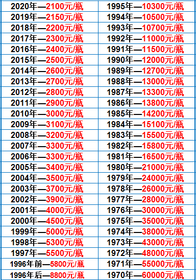 南昌2000人口_2000年南昌小学