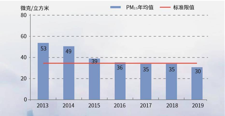 2021从化与增城gdp_增城从化头顶限购疑云(2)