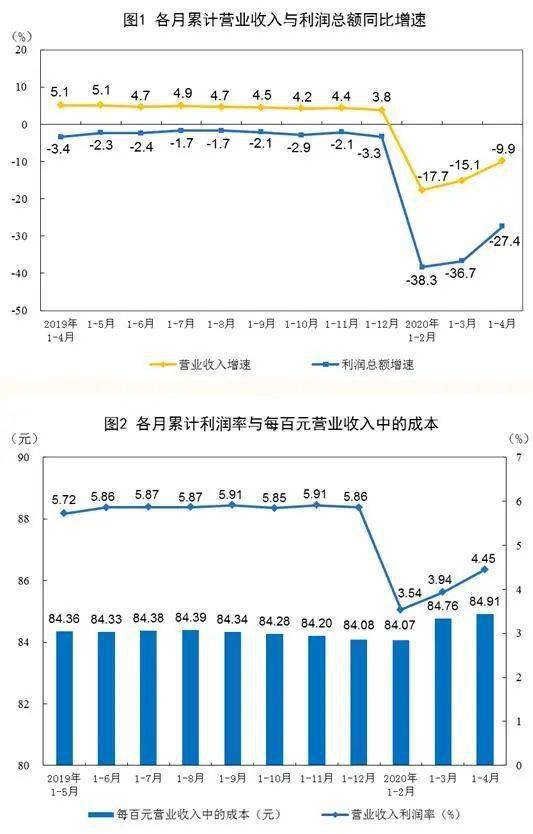 内销经济收入总量_经济