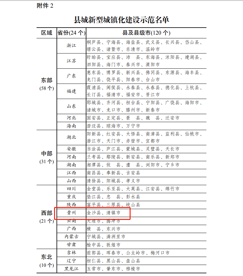 太康县城镇常住人口数量情况_人口普查(3)