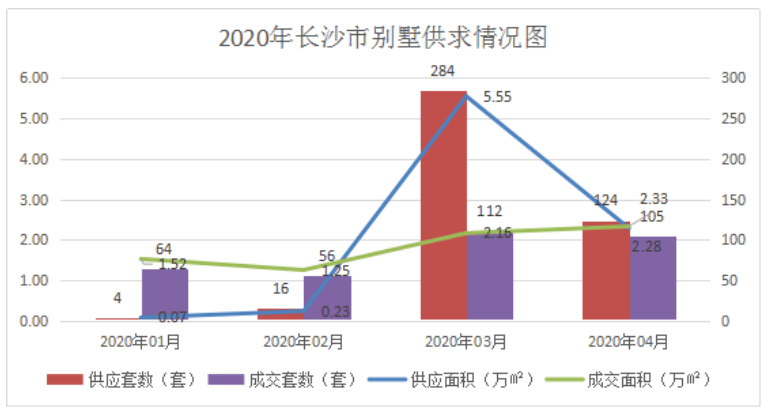 长沙芙蓉区2020年GDP_持续更新丨2020年中国内地城市GDP三十强 深圳发布,只待长沙(3)