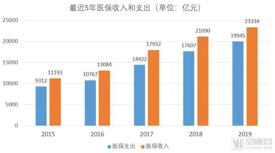 怎么按收入和支出算GDP_首 页 哈密市伊州区政府网(2)