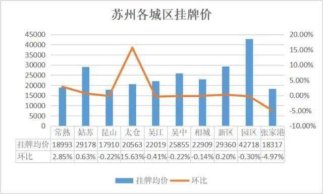 昆山太仓gdp和昆明gdp相比_命苦 昆山最冤的一个区(2)