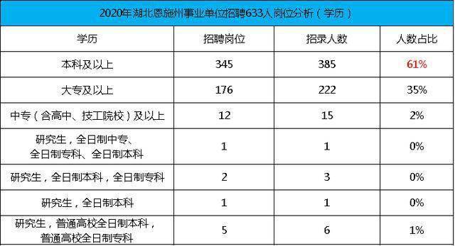 恩施巴东gdp一览表2020_住在这个区的武汉人,你们真是太幸福了