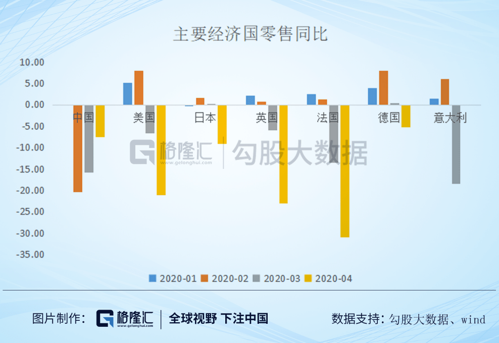 美国零售业gdp_零售业对我国经济社会的影响评估 报告发布(3)