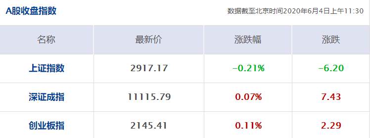 「初学股票」每经12点|三大股指震荡走弱 地摊经济持续发酵；戛纳电影节公布官方评选影片名单；巴西疫情期间对外国公民在巴西停留期限暂停计算