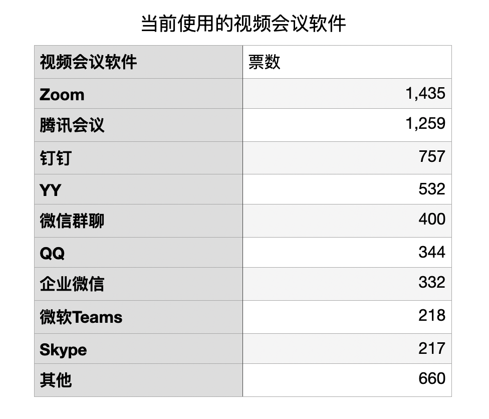 视频会议排名_视频会议图片