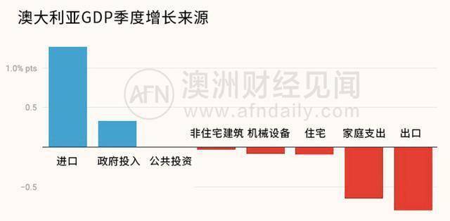 进口增加会使GDP增加吗(2)