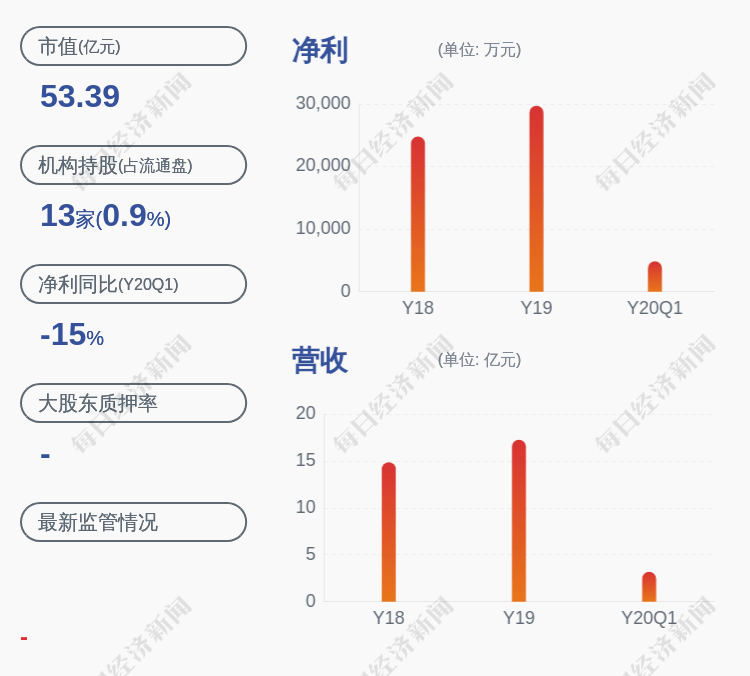 目前全国地摊经济占就业总量的比重