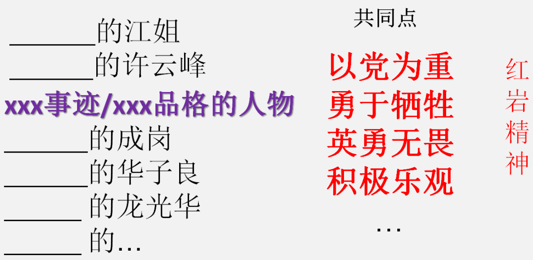 课堂生成江姐被竹钉十指仍不透露党对秘密,许云峰徒手挖通道为同志