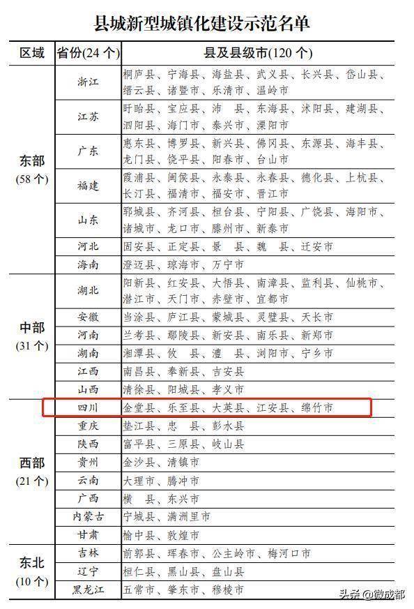 临夏州各市县回族人口比率排名_回族服饰