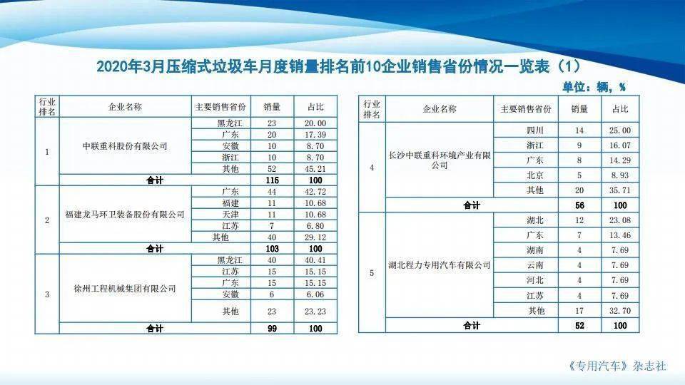 垃圾车简谱_垃圾车简笔画