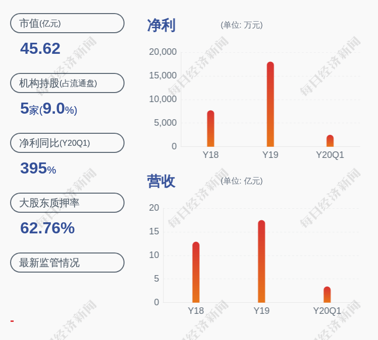 「股票股价」川恒股份：控股股东所持891万股公司股份解除质押