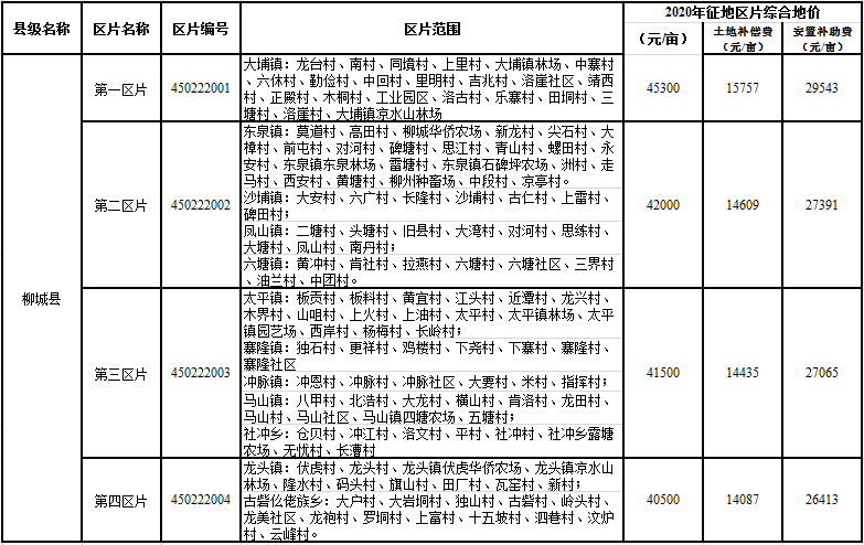 江巷水库人口补偿标准_江巷水库安置房