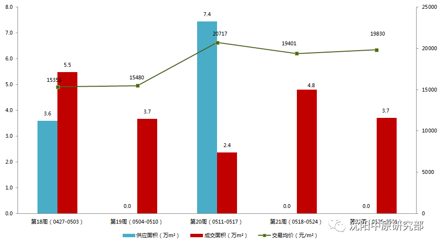 奥门现有人口和面积