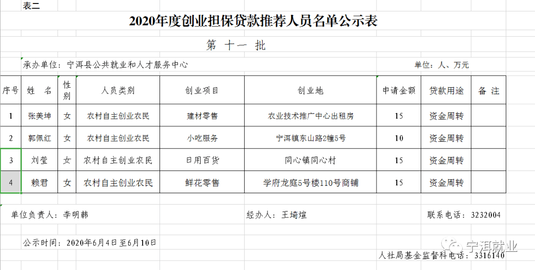 贷款人口2020_银行贷款图片