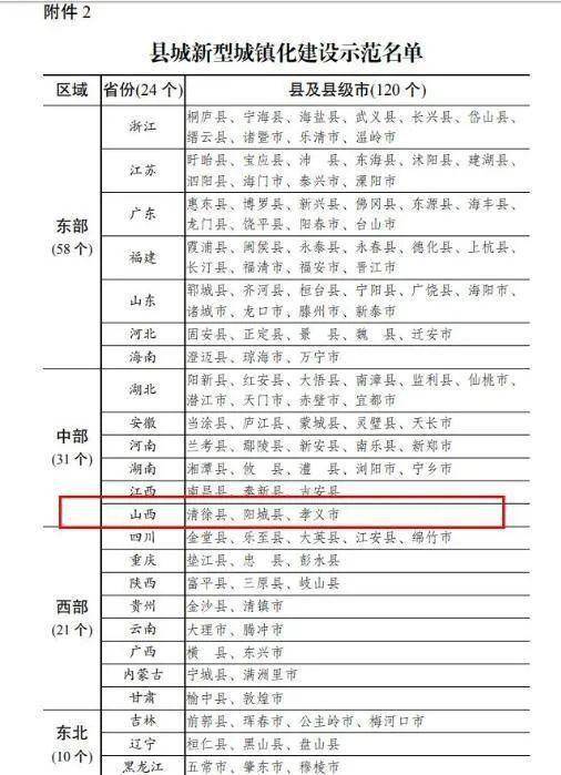 太康县城镇常住人口数量情况_人口普查(2)